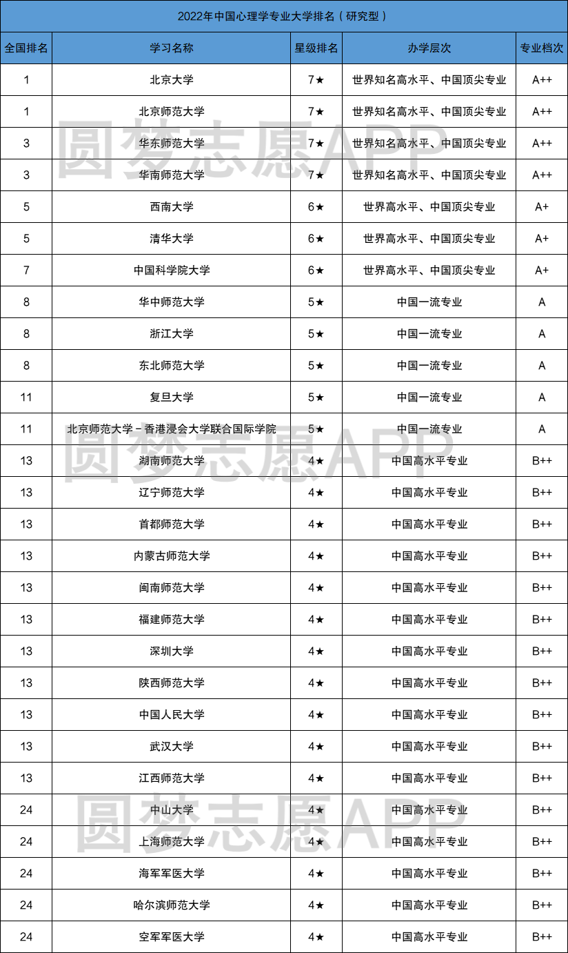 心理学专业大学哪个好_心理大学学专业好比较好的_心理学专业比较好的大学