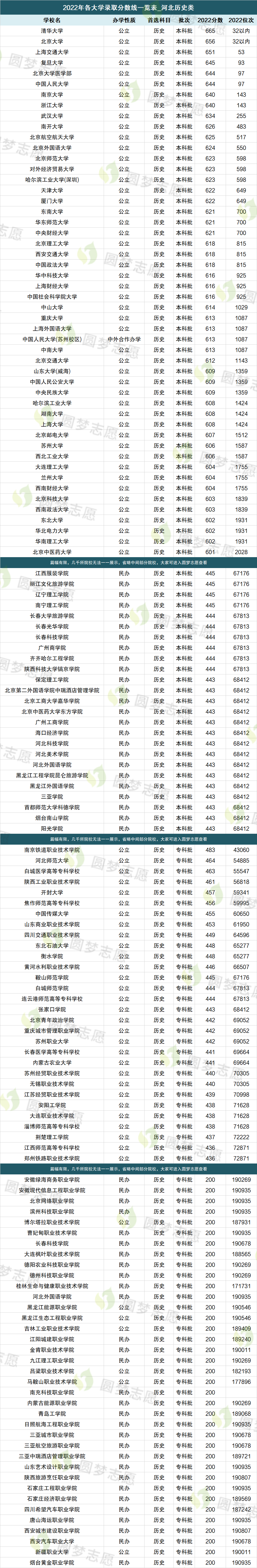 录取分数线2021二本线_2024年全国二本大学录取分数线（所有专业分数线一览表公布）_2本录取分数线