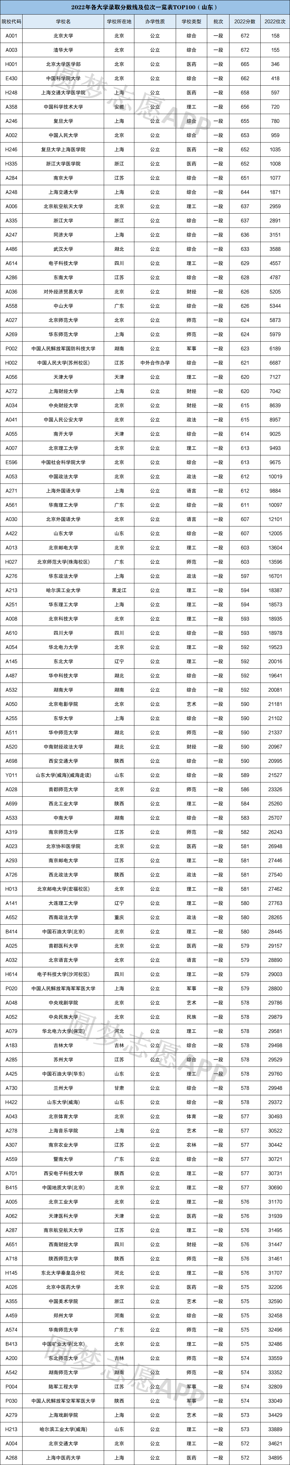 2024年北京人民大学录取分数线（2024各省份录取分数线及位次排名）_全国录取分数线2020年排行_全国录取分数线排名省份