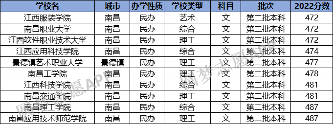 江苏最差的二本大学_江苏最差二本大学_2021年江苏最差的二本大学