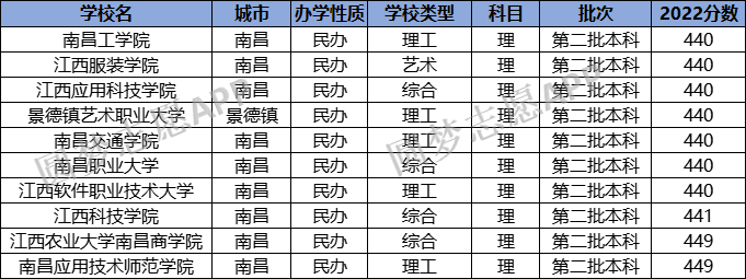 江苏最差二本大学_江苏最差的二本大学_2021年江苏最差的二本大学