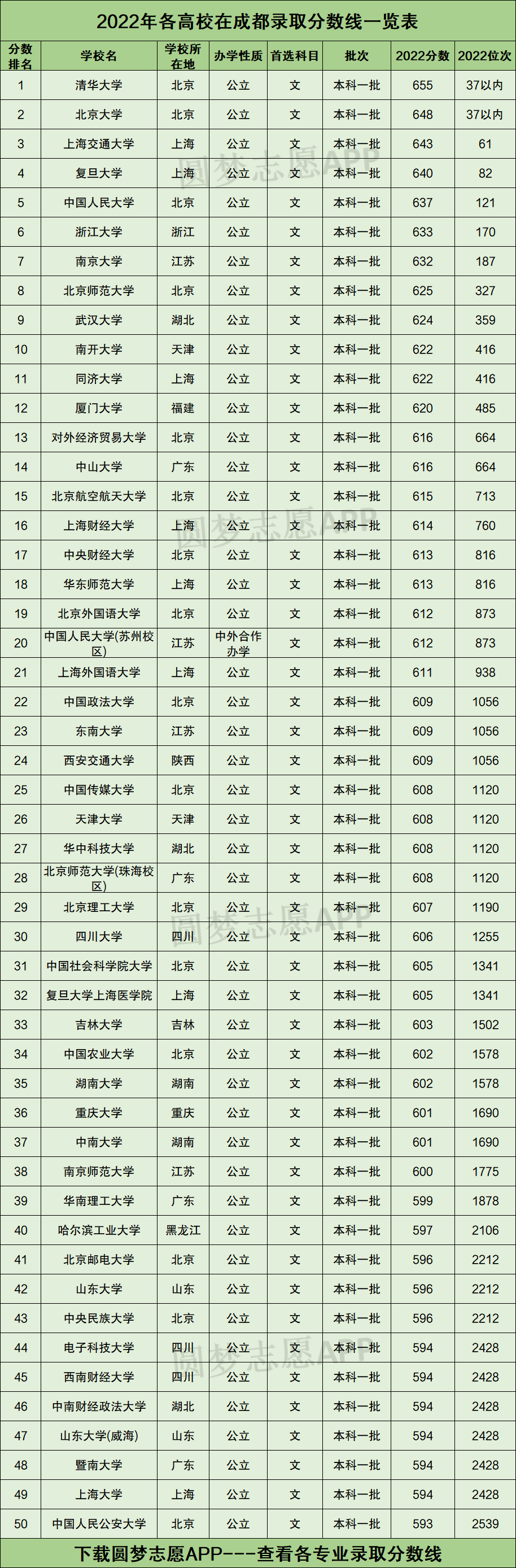 2021年成都專科錄取分數線_2023年成都專科學校錄取分數線_2021成都專科學校分數線