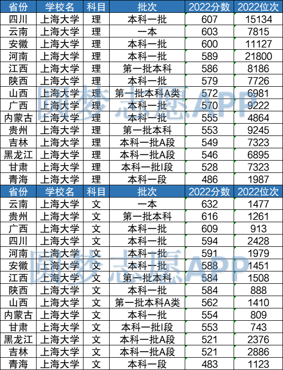 上海大学专业排名_上海各大学专业排名_上海各大学专业