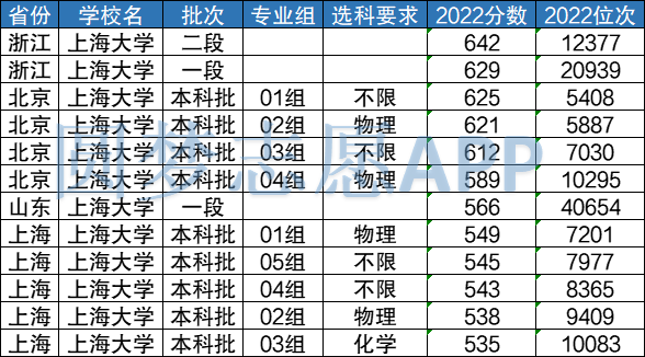 上海各大学专业排名_上海大学专业排名_上海各大学专业