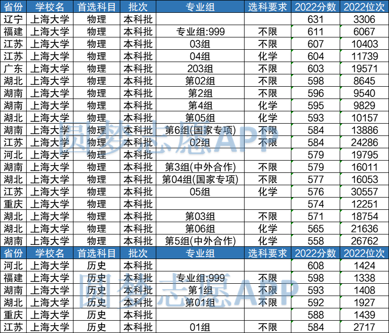 上海大学专业排名_上海各大学专业_上海各大学专业排名