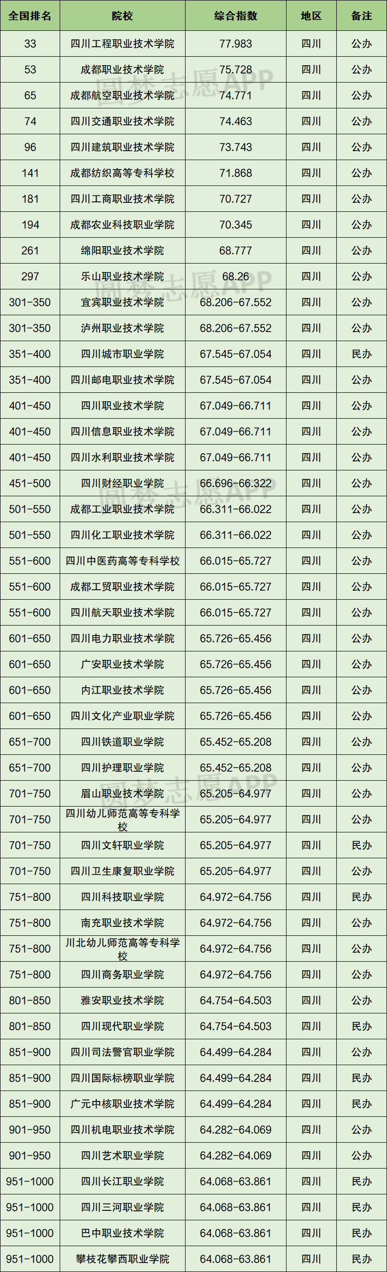 四川职业技师学院排名_四川排名前十的职业技术学校_四川的职业技术学校排名