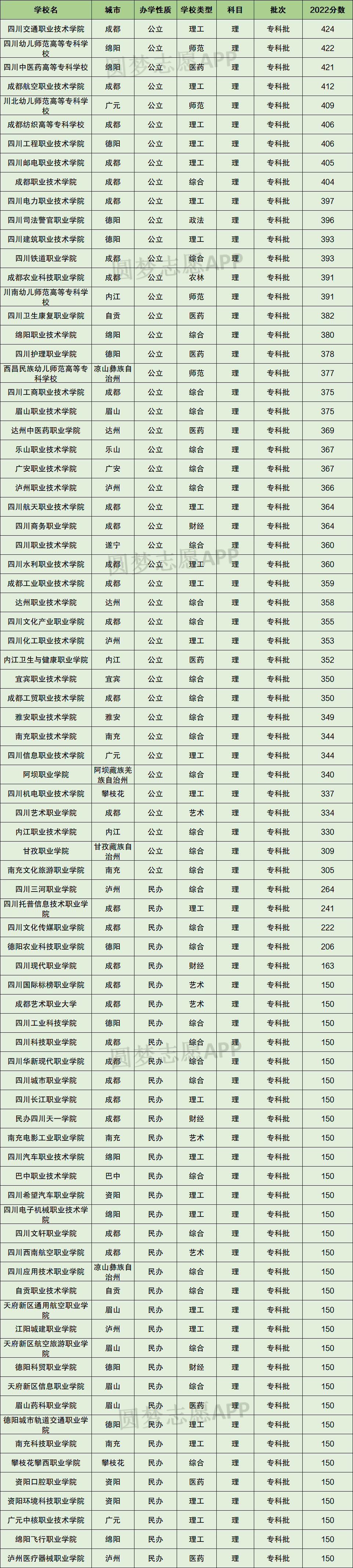 四川的职业技术学校排名_四川职业技师学院排名_四川排名前十的职业技术学校