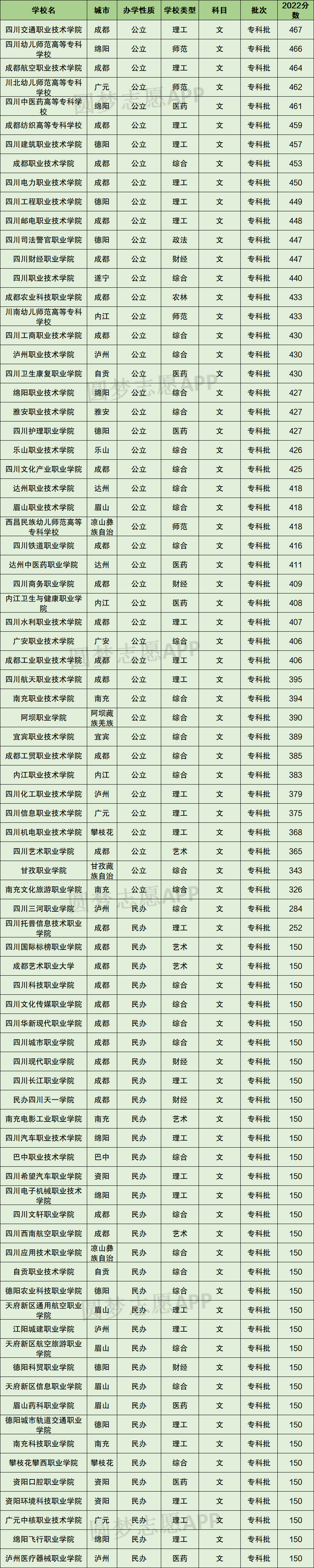 四川排名前十的职业技术学校_四川职业技师学院排名_四川的职业技术学校排名