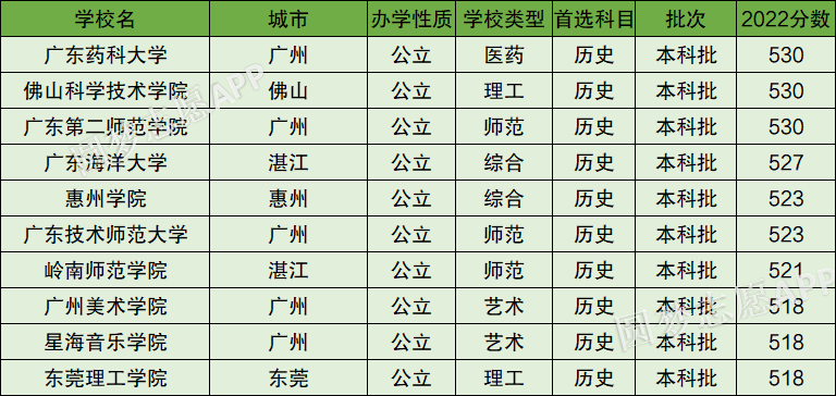 廣東二本大學有幾所學校_廣東二本大學有哪些_廣東二本大學有幾所