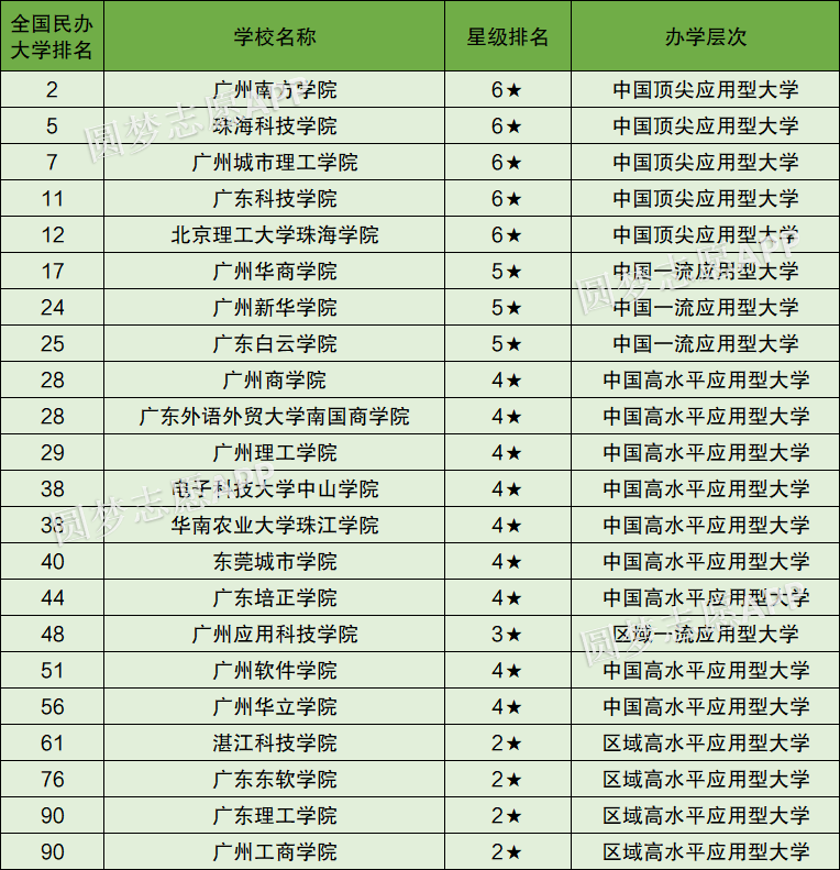 广东二本大学有哪些_广东二本大学有几所学校_广东二本大学有几所