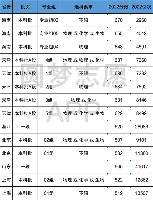 科技分数西北农林线大学是多少_西北农林科技大学是分数线_西北农林科技大学分数线