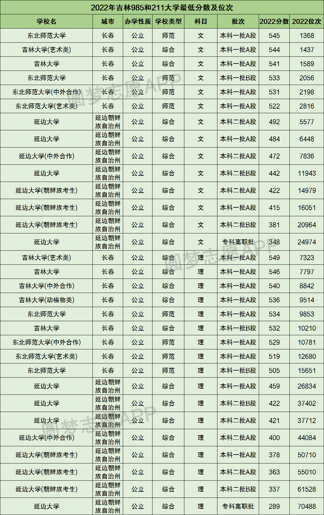 吉林的大学排名全国排名_吉林排名大学全国排第几_吉林大学排名全国第几