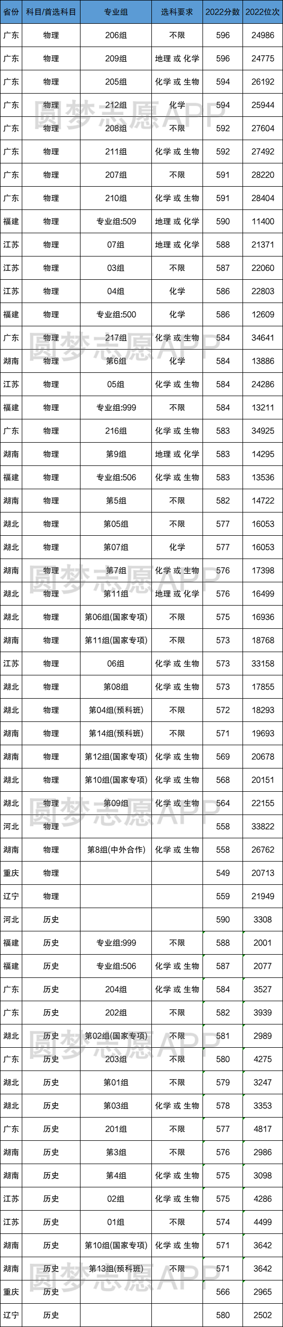 西北农林科技大学分数线_科技分数西北农林线大学是多少_西北农林科技大学是分数线