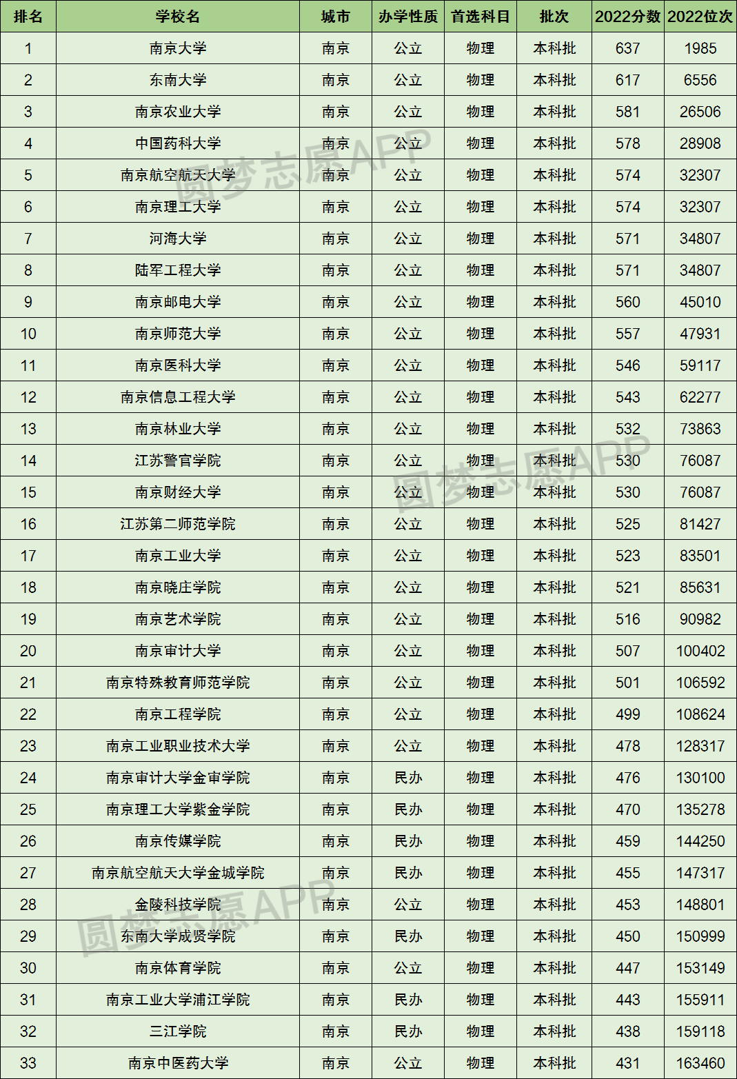 南京审计大学专业排名(南京审计大学专业有哪些)