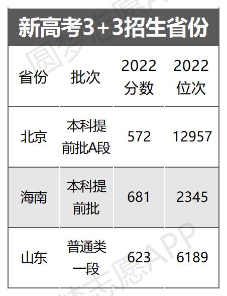 国防科技大学毕业去向是什么?国防科技大学分数线是多少2022?