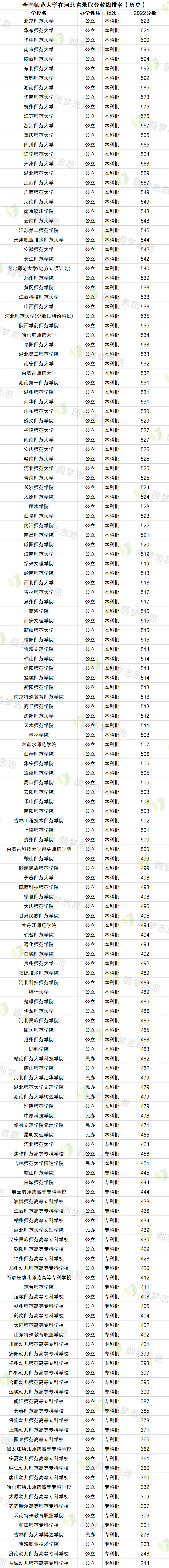 2023年盐城幼儿师范高等专科学校录取分数线_盐城师范大专分数线_盐城师范专科学校分数线