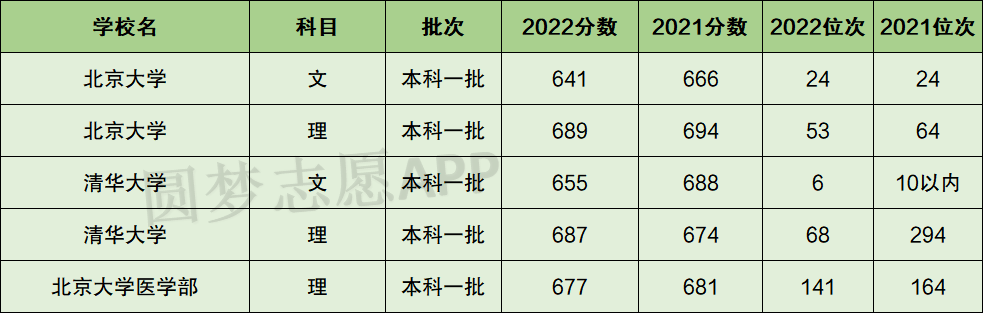 2024年陜西省省高考錄取分數線_高考分數線2021陜西省_高考陜西分數線2021年