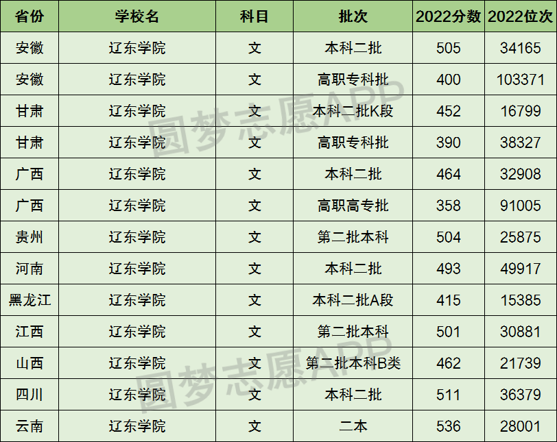 辽东学院是几本图片