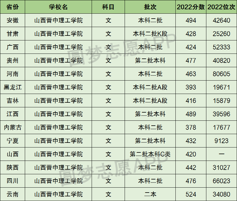 晋中学院二本图片