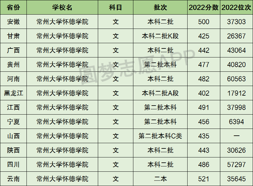 常州大学怀德学院学费图片