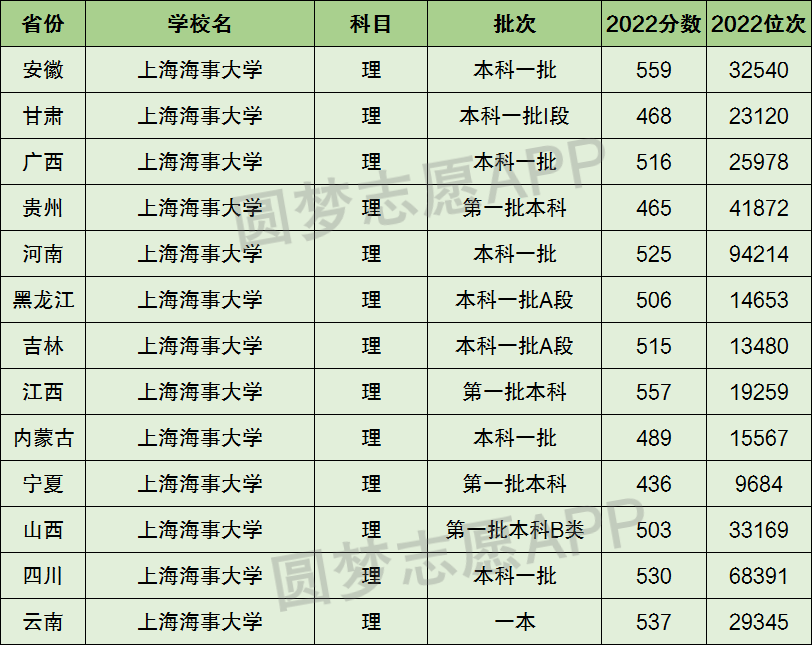 上海海事大学排名图片