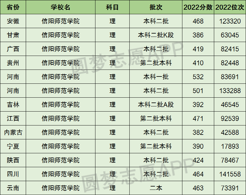 信阳师范大学 排名图片