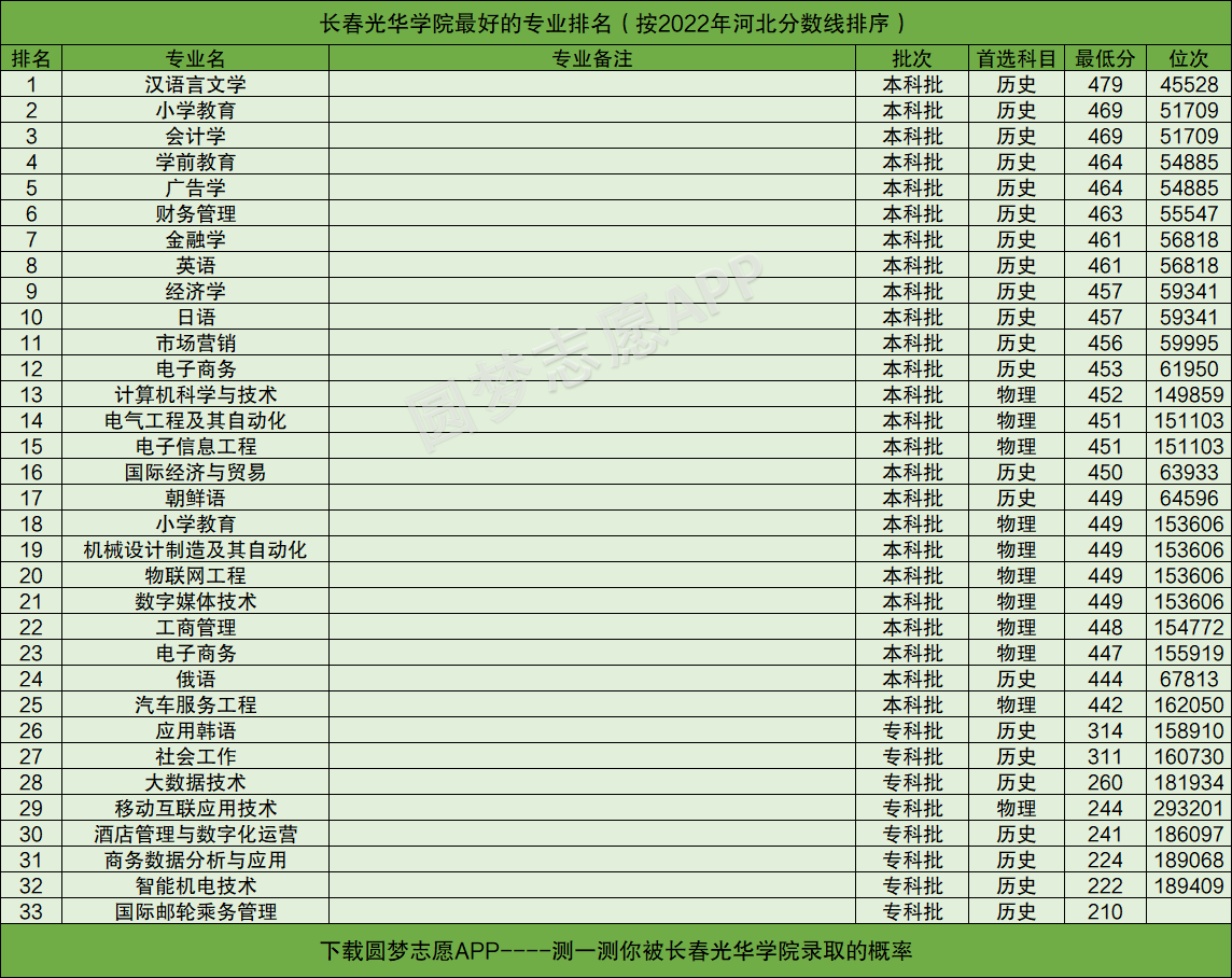 长春大学学费图片