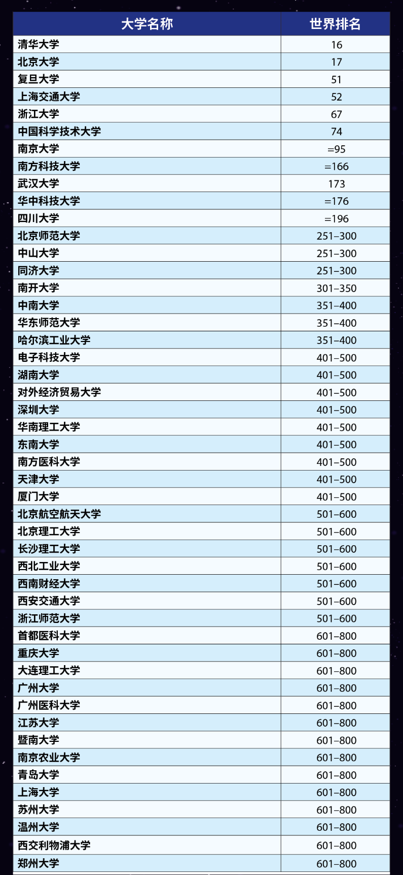 中国大学排行榜-全国最新大学排名表（2023完整版）-高考100