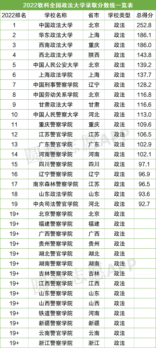 大学排名全国排名榜-最新全国大学排名一览表（2023参考）-高考100