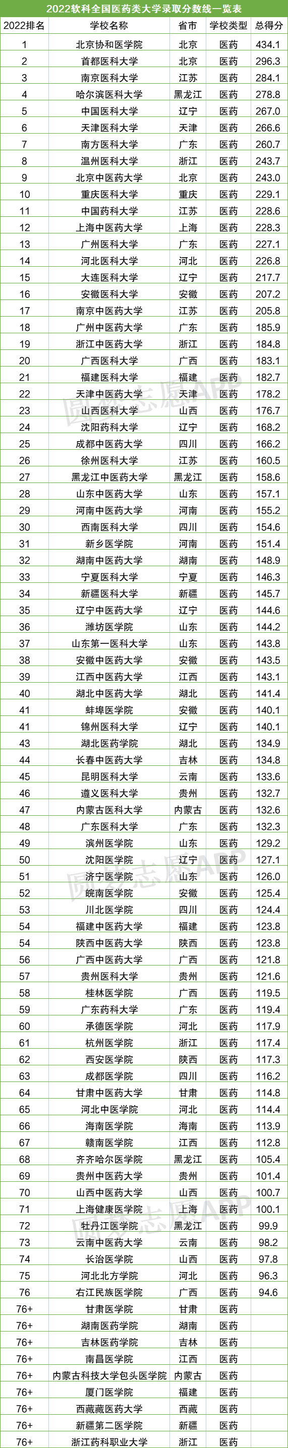 大学排名全国排名榜-最新全国大学排名一览表（2023参考）-高考100