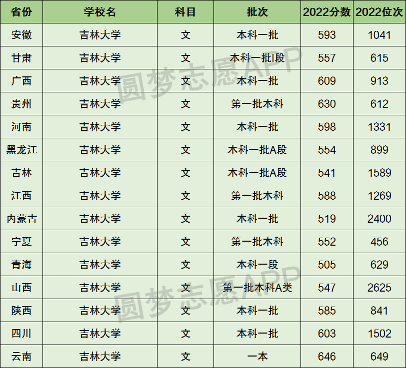 吉林省600分能考什么大学（吉林省600分能考什么大学本科）