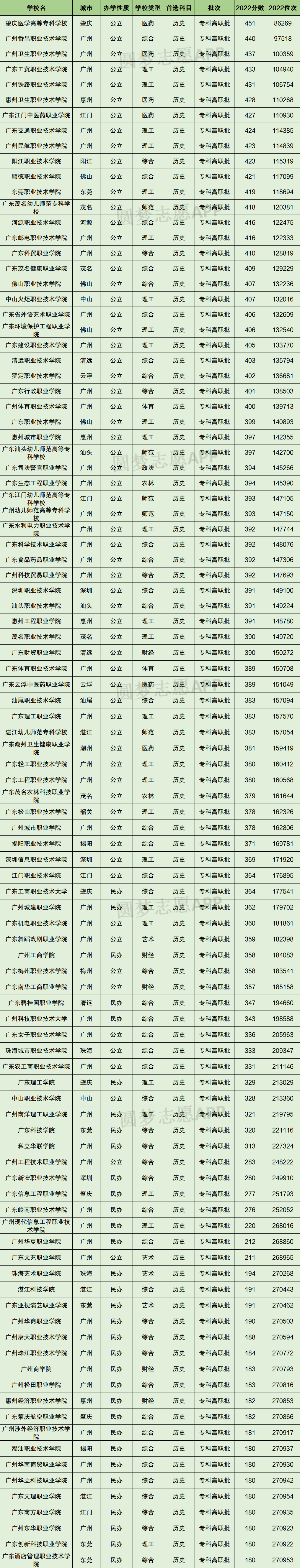 2024年广东东软学院录取分数线(2024各省份录取分数线及位次排名)_广东高校排名及录取分数线_广东各学院2021录取分数线