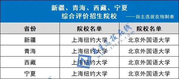 综合评价招生的学校有哪些?附综合评价报考流程-高考100