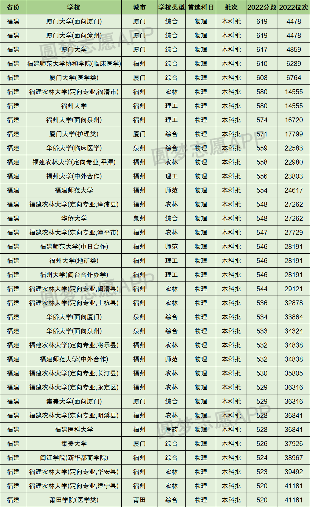 福建高考一本分數線2023_福建高考本一線_福建高考一本線