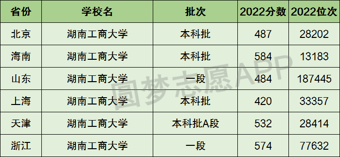 湖南工商大学全国排名图片