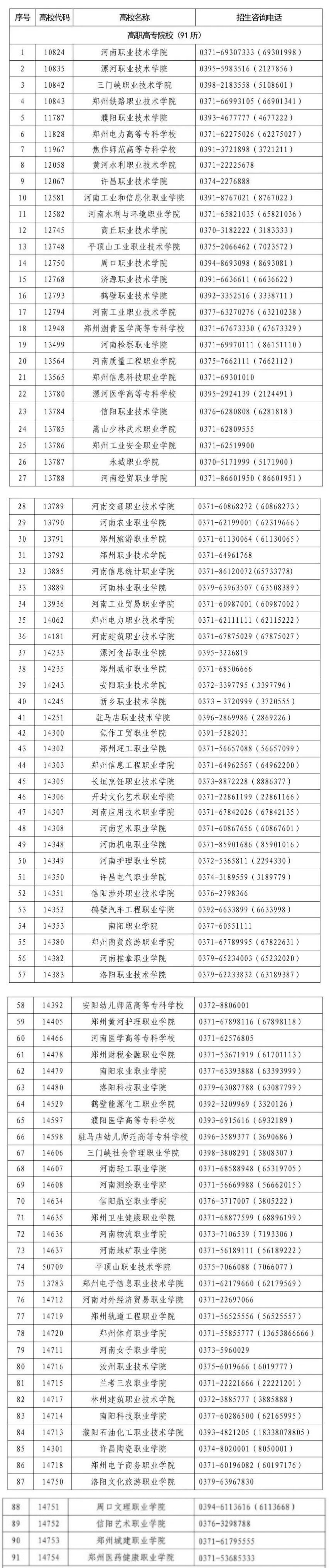 2023年漯河医学高等专科学校成绩查询录取分数线_漯河医专大专分数线_漯河医学高等专科分数线