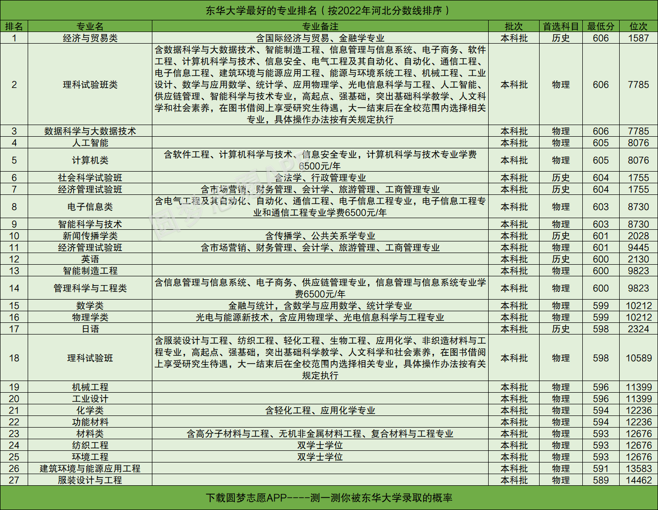 东华大学怎么样_东华大学总校_东华大学别名