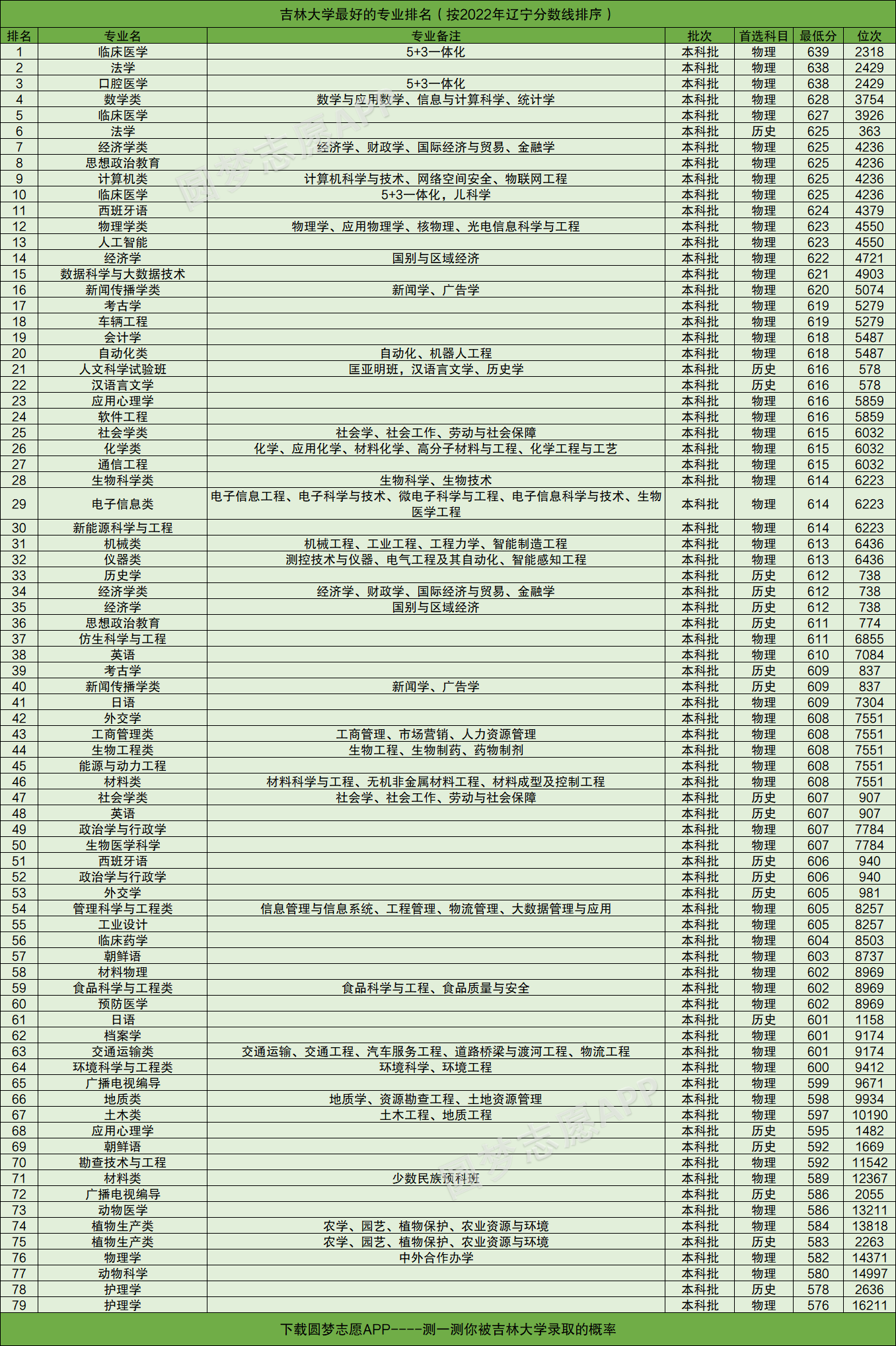 吉林大学怎么样好不好？附吉林大学最好的专业排名及王牌专业介绍