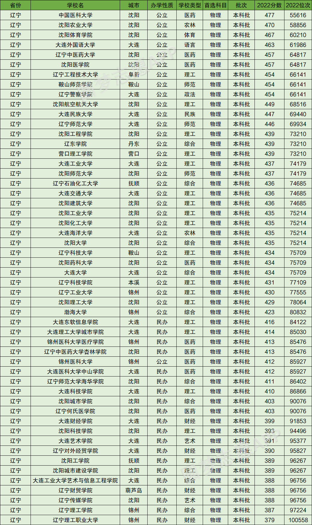 山东公办二本学院排名_公办二本院校山东_山东公办二本大学排名