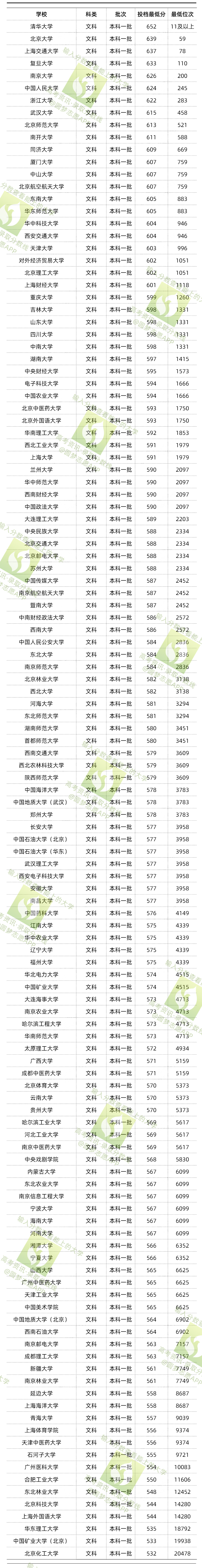 985大学排名一览表（全国985大学全部排名名单汇总）-图3