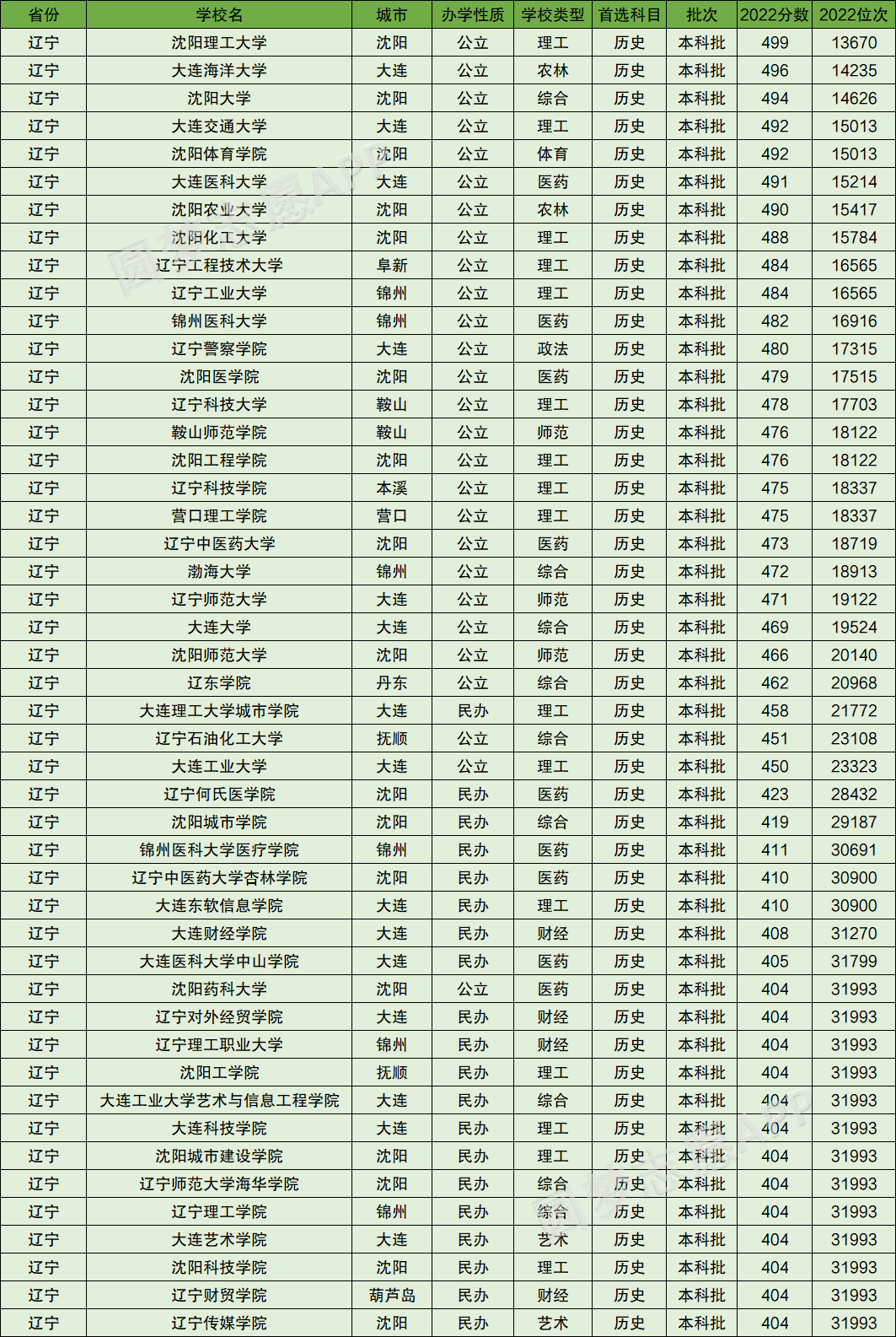 山东公办二本学院排名_公办二本院校山东_山东公办二本大学排名