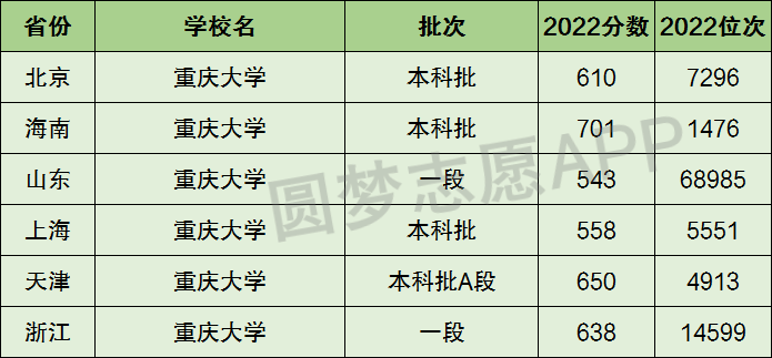 重庆二本高校排名_二本重庆大学排名_重庆二本排名大学有哪些