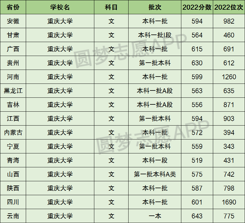 重庆二本排名大学有哪些_二本重庆大学排名_重庆二本高校排名