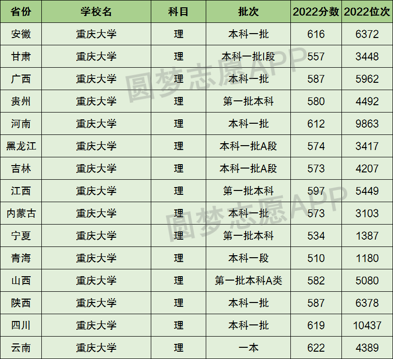 重庆二本排名大学有哪些_重庆二本高校排名_二本重庆大学排名