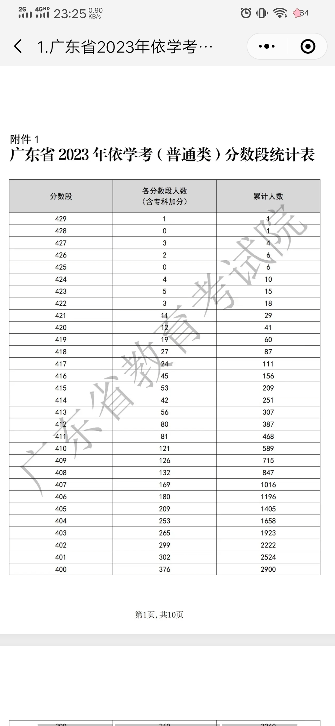 广东学考时间2023具体时间（广东学考是几号）