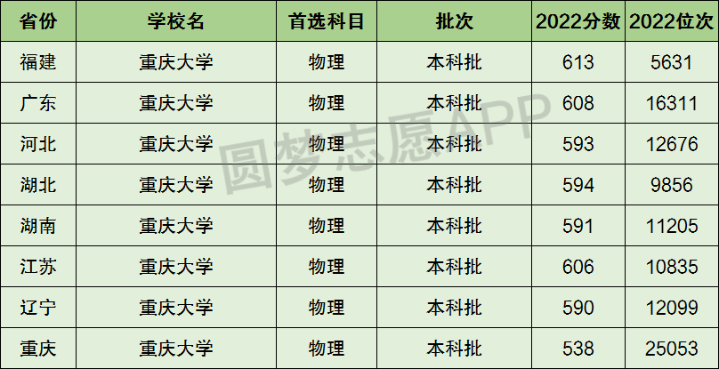 重庆二本高校排名_二本重庆大学排名_重庆二本排名大学有哪些