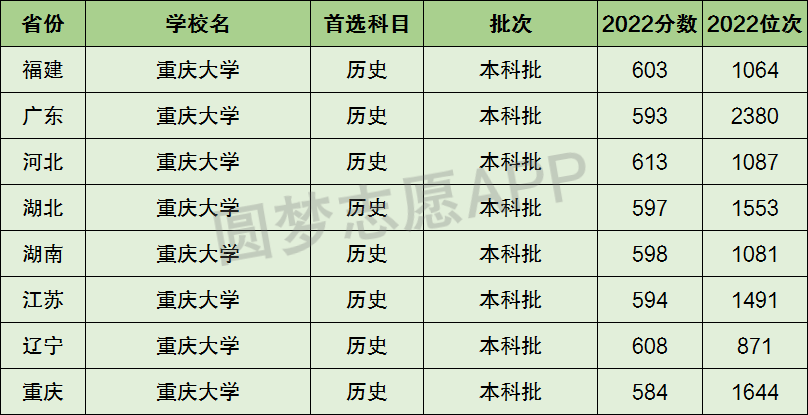 二本重庆大学排名_重庆二本高校排名_重庆二本排名大学有哪些