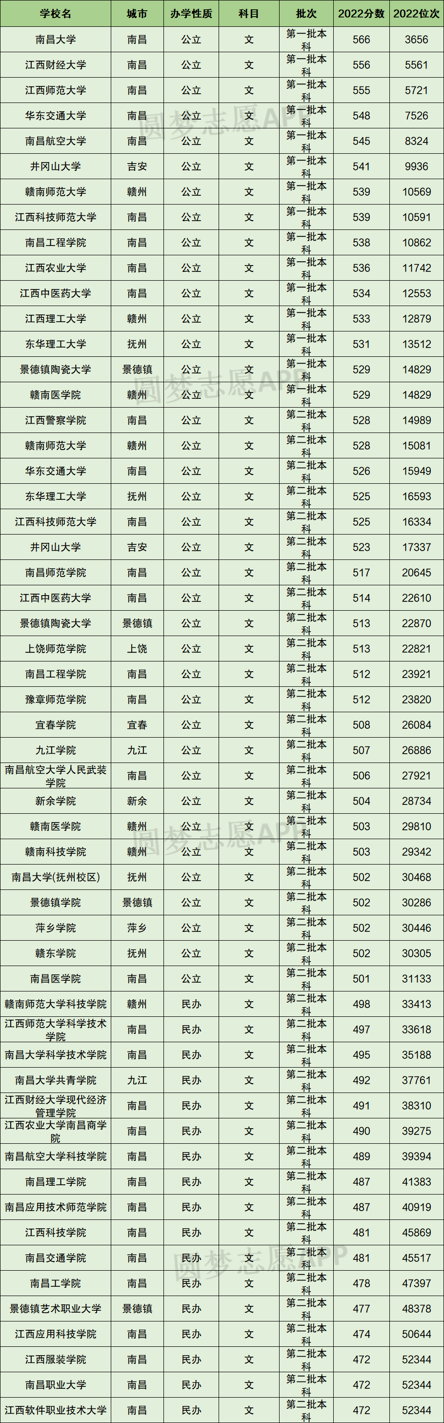 江西大学排行榜及录取分数线揭秘:领头羊竟是他?