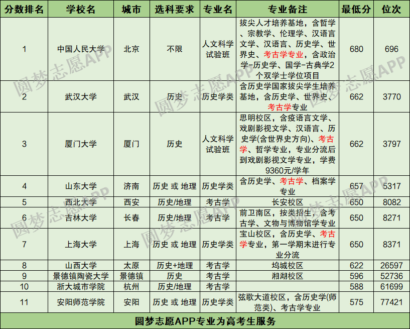 考古排名大学专业排行榜_考古专业大学排名_考古专业排名大学排名