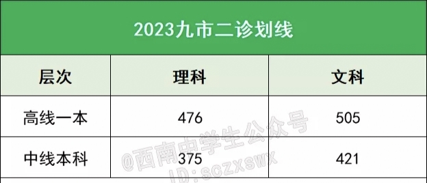 绵阳二诊划线2022图片